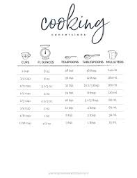 To convert 2 fluid ounces into tablespoons we have to multiply 2 by the conversion factor in order to get the volume amount from fluid ounces to tablespoons. How Many Ounces In A Cup Measuring Liquid And Dry Ingredients