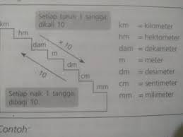 1 inch sama dengan 2,54 cm atau ditulis 1 = 2,54 cm. 1 Cm Berapa Mm Ya