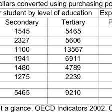 Pdf Education And Employment In Paraguay Issues And Perspectives