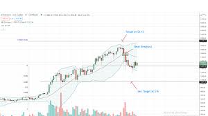 Today, ethereum traded at $3,242.64, so the price increased by 341% from the beginning of the year. Ethereum Price Resumes Uptrend Will Eth Usd Bears Cap Bulls At 1 8k Crypto Economy