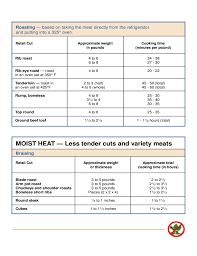 Steak Cook Time Chart Free Download