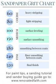 Sandpaper Grit Chart Best Sanders For Wood Furniture