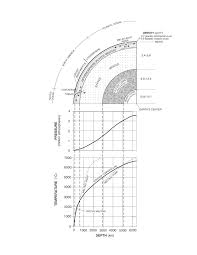 Image result for Science Math Reference Tables
