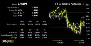 Poloz Strengthens The Canadian Dollar With His Neutral