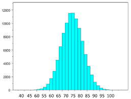 Check spelling or type a new query. Central Limit Theorem