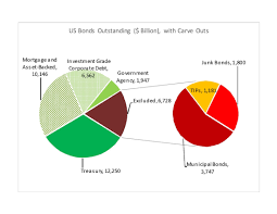 Learn To Love Indexing In Todays Bond Market Seeking Alpha