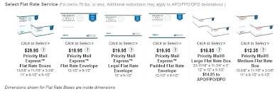 Box Dimensions Usps Danielpersaud Co