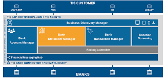Corporate treasury management from td bank helps your company manage liquidity, accounts payable & receivable, help prevent fraud, and allow you make the most of your money. Treasury Intelligence Solutions Gmbh Tis Erp For Small And Midsize Enterprises