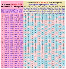Chinese Baby Calendar 2018 Gender Predictor August 2018