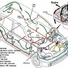 Maybe you would like to learn more about one of these? Wire Harnesses In A Car Download Scientific Diagram