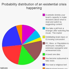 Probability Distribution Of An Existential Crisis Happening