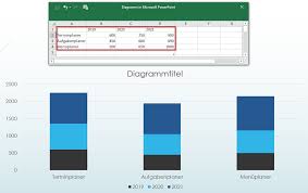 Kopiere es mit strg+c in die zwischenablage. Diagramm In Power Point Prasentation Erstellen Office Lernen Com