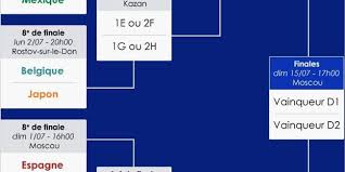 A lyon une finale avec moderation cdm 2019 finale. Coupe Du Monde Le Tableau Des Huitiemes De Finale