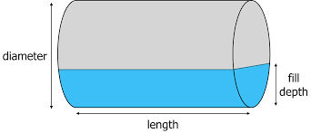 Square pyramid volume the formula therefore involves measuring the diameters of the inner and outer cylinder. Tank Volume Calculator Inch Calculator