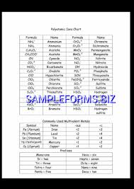 Polyatomic Ions Chart 3 Pdf Free 1 Pages