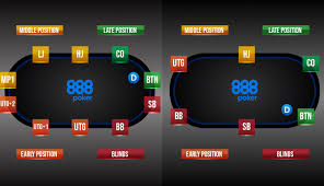 Poker Position 5 Steps To An Effective Position Strategy