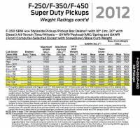 Diesel Engine Weight Chart Engine Size Conversion Chart