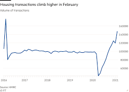 Fortunately, they are also quite a bit rarer than you might think. Why We Re Set For A Twin Speed Housing Market Investors Chronicle