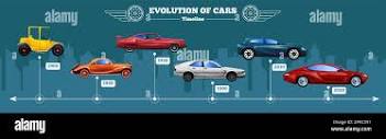 Evoluzione dell'auto con un background piatto e veicoli di diversa ...