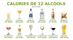 👉🏼 c'est votre cagnotte, vous êtes totalement libre de la dépenser à votre convenance, en une seule ou plusieurs fois ! Chirurgie Bariatrique Et Alcool Ne Font Pas Bon Menage