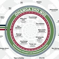 Episode 2 Teina Boasa Dean And A Maori Interpretation Of Kate Raworth S Doughnut Economics In 2020 Economics Interpretation Ocean Acidification