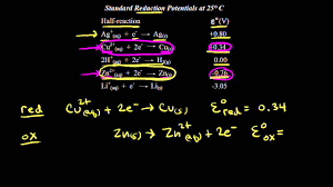 Standard Reduction Potentials