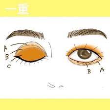 オレンジメイクの要 アイシャドウのやり方 韓国 プチプラ デパコス オレンジ アイシャドウ アイシャドウ ブライダルメイク アイメイク