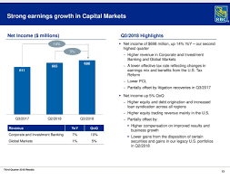 Royal Bank Of Canada Still King Of The Castle Royal Bank