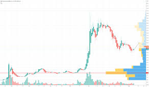 View live amc entertainment holdings, inc chart to track its stock's price action. Idkwvwjqv6dh8m