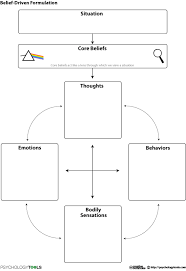 Belief Driven Formulation Cbt Worksheets Therapy Worksheets Cognitive Behavioral Therapy