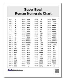 Numbers greater than 1,000 are formed by placing a dash over the symbol, meaning times 1,000. Https Www Dadsworksheets Com Super Bowl Roman Numerals Chart 1 100 Roman Numerals Chart 1 10 1 Roman Numerals Chart Roman Numerals Roman Numbers Tattoo