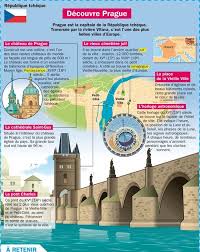 Epingle Sur Top Educational Infographics
