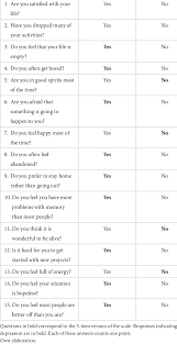 Image result for Geriatric Depression Scale