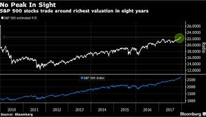 Six Charts Show Golds Bulls And Bears Have Plenty To Chew
