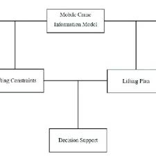 Load Chart Liebherr Ltf 1060 4 1 Source 15 Download