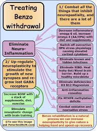 Accelerate Benzo Withdrawal With Natural Remedies