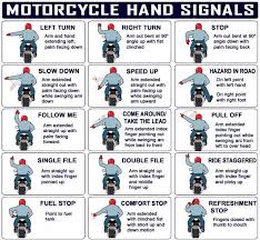 We did not find results for: Motorcycle Hand Signals Riding In The Zone