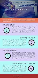 When Tenants Don T Pay Rent Being A Landlord Rent Renter