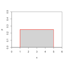 Stats4stem