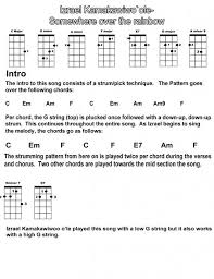 Beginner Lessons Ukulele Resource Center Ukulele Chords Chart Beginner Lesson Ukulele