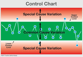 control charts creative safety supply