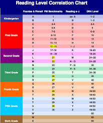 41 True Guided Reading Chart Levels