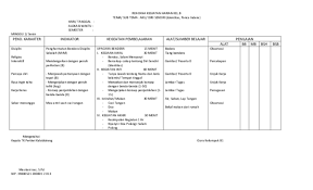 Contoh Rpp Paud Guru Ilmu Sosial