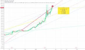 Business segments, financials, top shareholders, companies it owns, and everything in between. Tesla Bonds Real Time Quotes Tsla Stock Price Tesla Chart Tradingview Dogtrainingobedienceschool Com