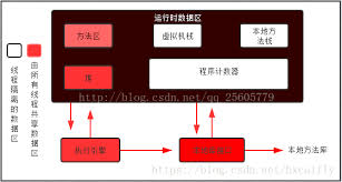 The main program executable is javaws.exe. Java Memory Area And Virtual Machine Object Exploration Programmer Sought
