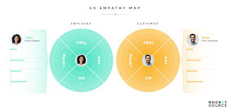 Recession Business Strategy What To Do Before During And After A Recession Business Strategy Empathy Maps Strategies