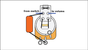 A wiring diagram is a streamlined conventional pictorial representation of an electric circuit. Mod Garage Inside Yamaha S Dry Switch Premier Guitar
