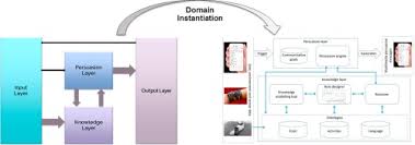 Remember this article the next time you hear fresh hyperbole about big data, synergy. Perkapp A General Purpose Persuasion Architecture For Healthy Lifestyles Sciencedirect