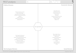 External analyses can help businesses adapt to change and streamline their current products to fit the needs of their customer base better. Pest Analysis Methodology And Tool Tuzzit