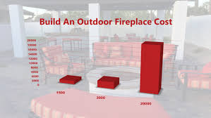 Cost To Build Outdoor Fireplace 2019 Arte Verde